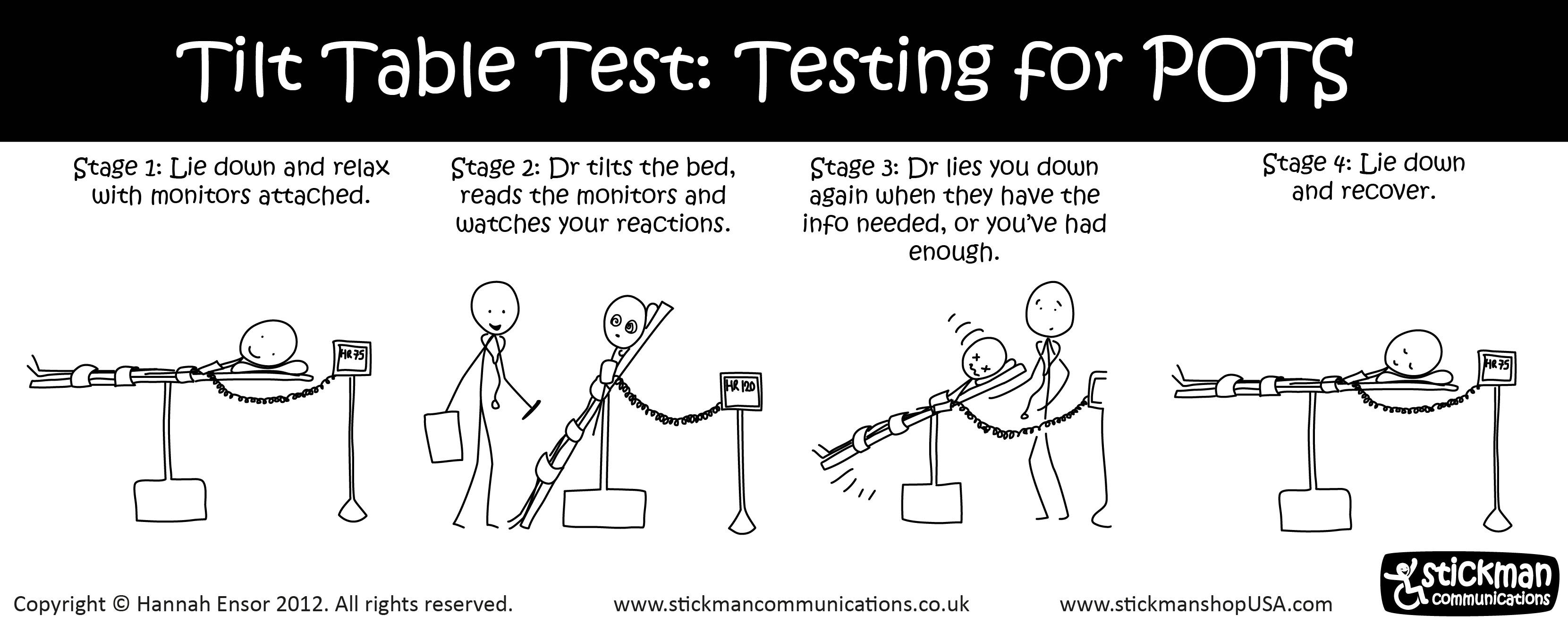 Understanding Your Tilt Table Test